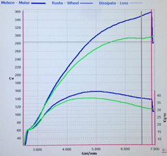 grafico-potenza